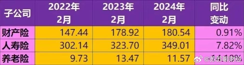 中国太保一季度净利润下滑，寿险子公司增资计划揭晓，增资应对市场挑战，寿产险增资37亿元应对风险挑战。
