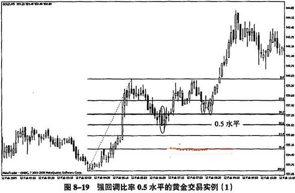国际金价回调遇五一假期，黄金消费黄金周启幕——中老年人独爱黄金的魅力