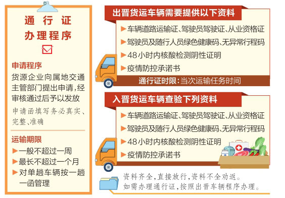 北京重点物资运输车辆通行证申办详解及启用通知