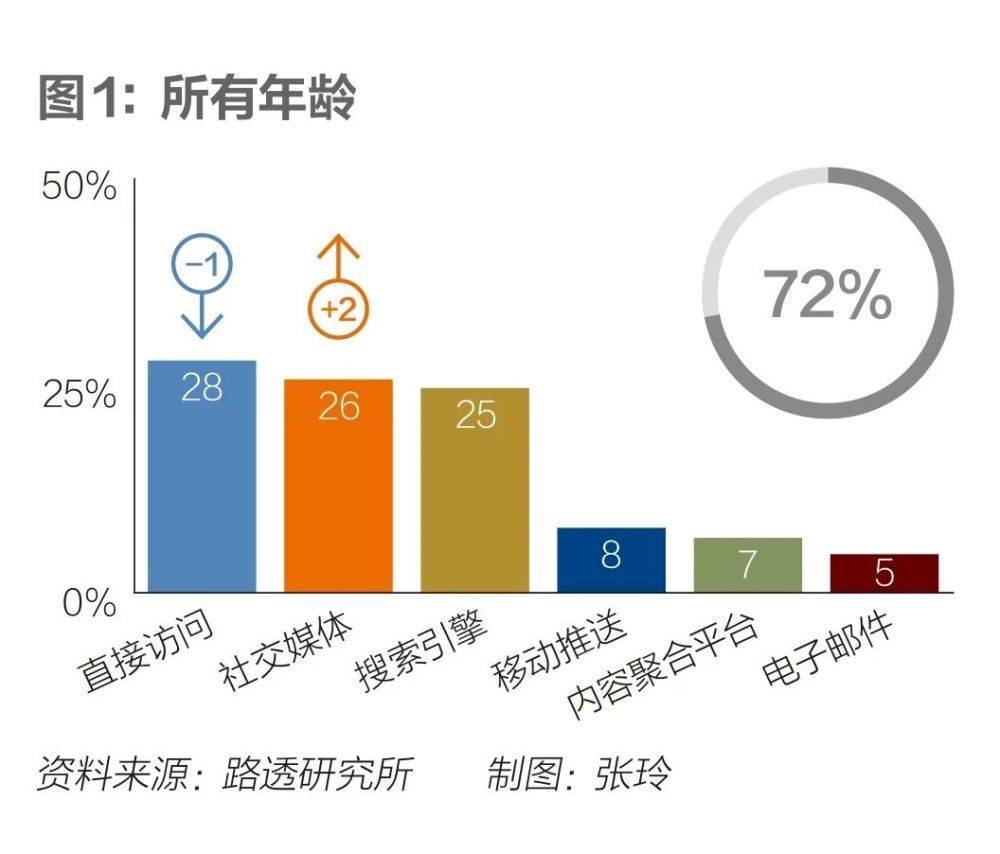 拜登政府新策略曝光，对华经济胁迫延伸至生物制造领域威胁升级