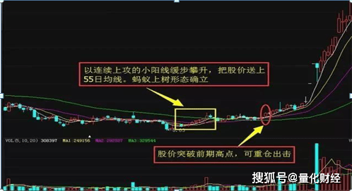 兰卫医学股价站上5日均线，阳包阴能否扭转颓势？深度解析兰卫医学股价走势与17次回测数据探究