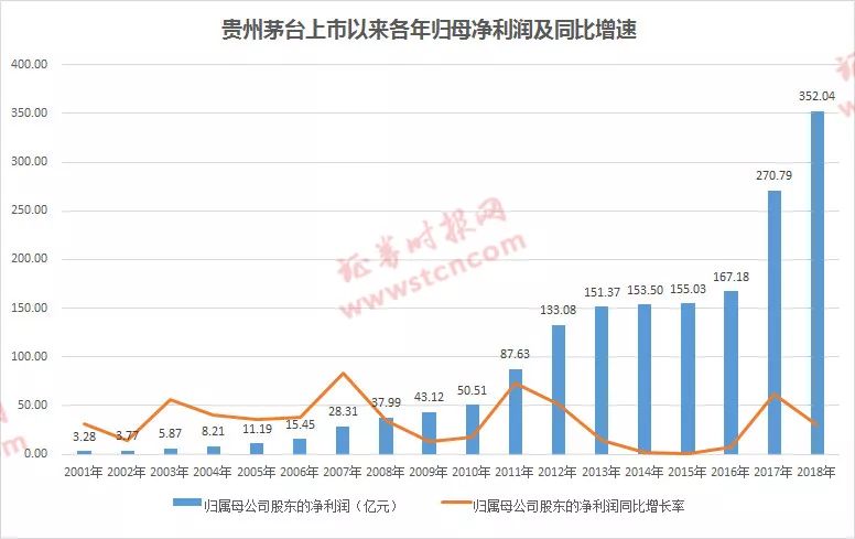 贵州茅台2024年半年度报告业绩亮眼，收入突破834亿元大关！