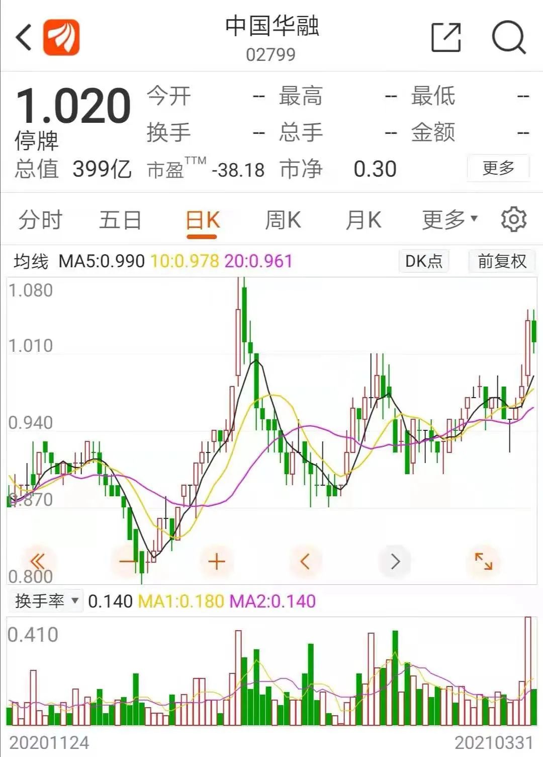 中国华融炒股巨亏深度解析，两大主因揭秘亏损背后的原因，损失达80亿！