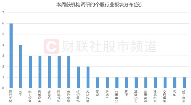 机构节前密集调研聚焦企业，开立医疗等多家公司获逾200家机构关注