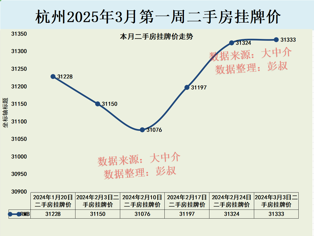 杭州二手房市场重磅利好，限购全面放开，小阳春即将来临！