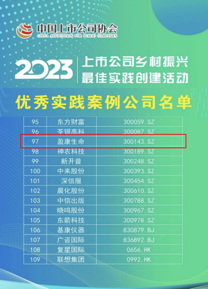 盈康生命荣获中国上市公司协会乡村振兴优秀实践案例称号荣耀时刻揭晓！