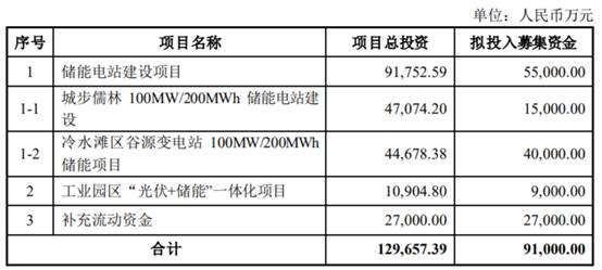 热文 第448页