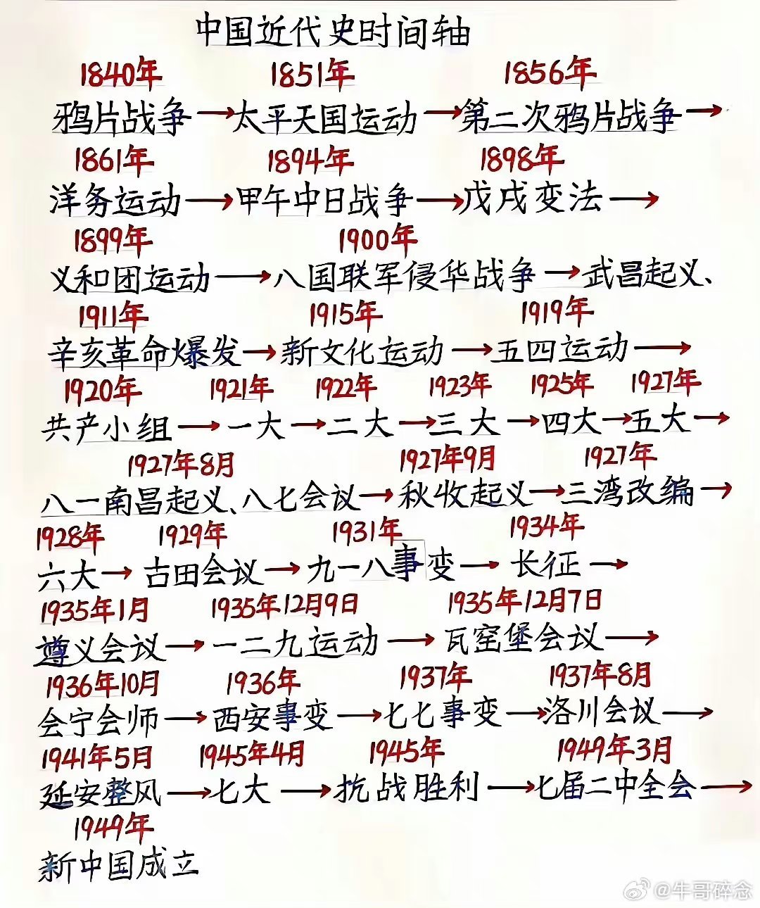 中国近代史开端的时间节点，多元解读下的历史交汇点