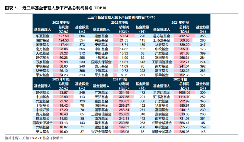 上半年基金回报榜出炉，哪只基金最赚钱？深度解析基民赚钱秘籍！