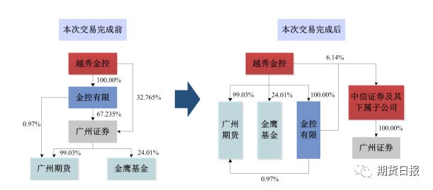 广州港重塑战略布局，转让广州华南煤炭交易中心有限公司100%股权，开启新篇章。