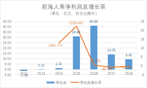 前海人寿，从辉煌到低谷的挑战与转型之路