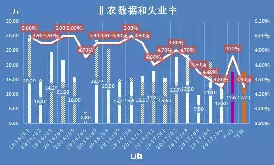 美国7月非农数据爆冷背后的真相，飓风影响下的就业市场观察揭秘原因！