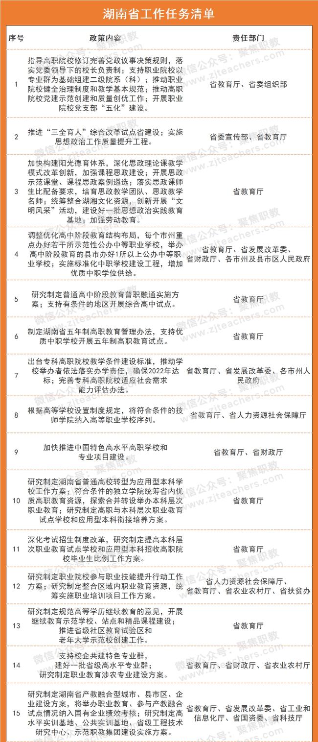 教育部扩大应用型本科学校在职教高考招生规模