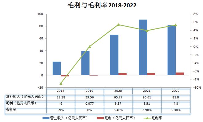 平安健康优化业务结构，上半年亏损减半，瞄准盈亏平衡前行，管理层决策聚焦核心业务实现盈利目标。