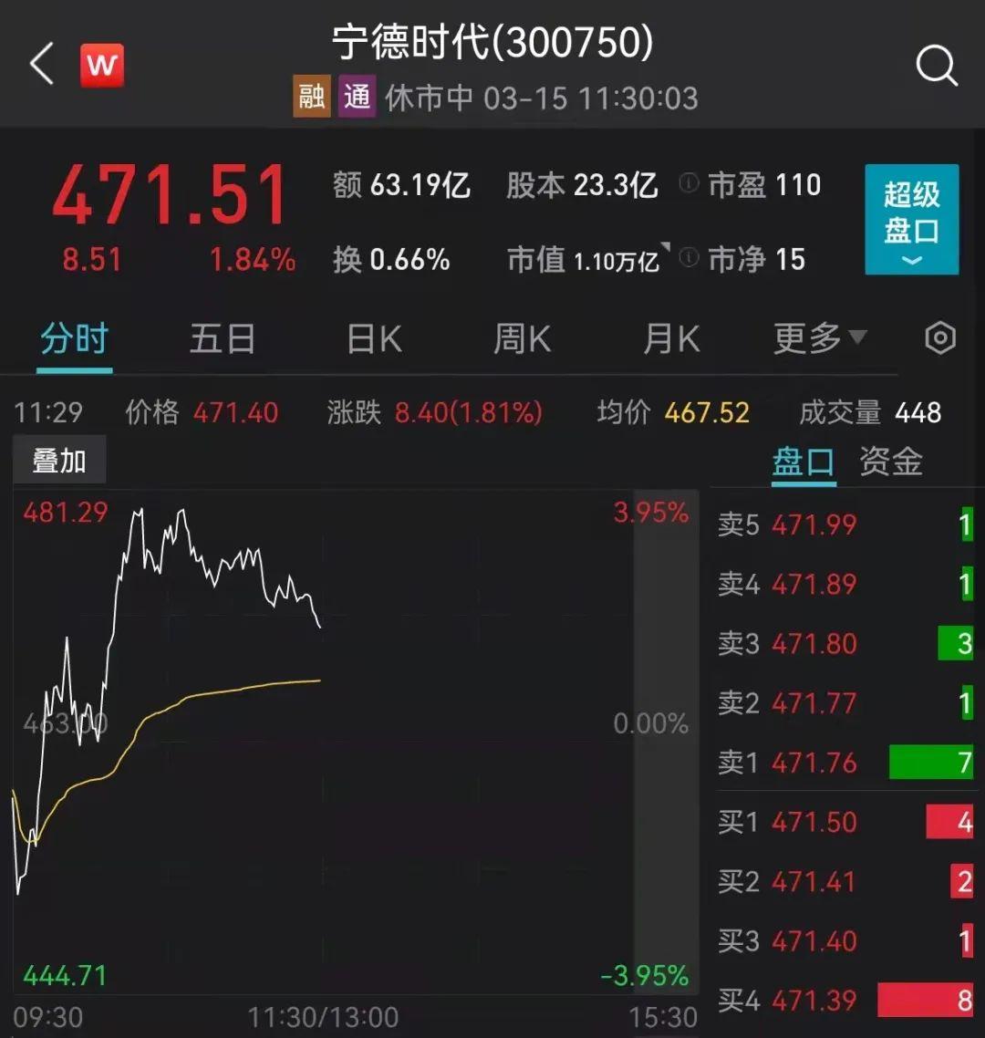 博时基金，股市全面上涨，投资者信心持续增强
