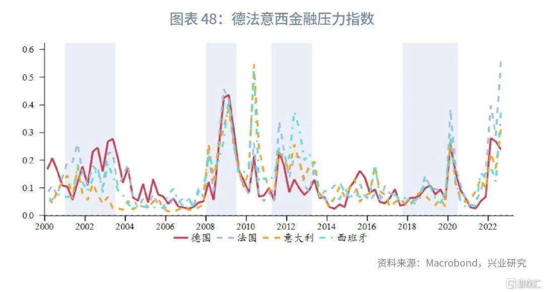 全球经济展望，滞胀风险上升的挑战与应对策略