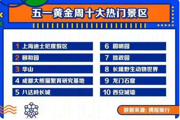 携程五一假期出游报告，本地游订单飙升，露营热潮达历史最高点