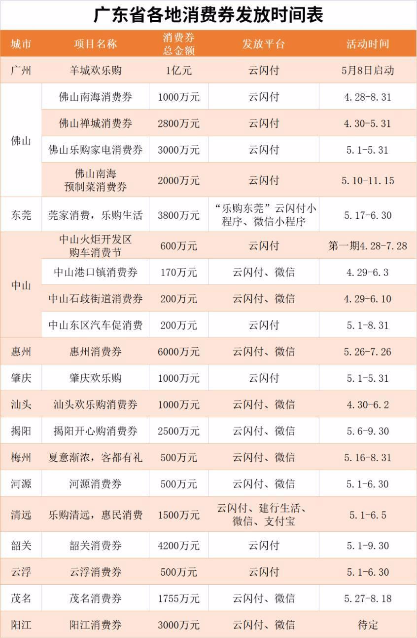 广州买房消费券使用指南，全面解析使用步骤与注意事项