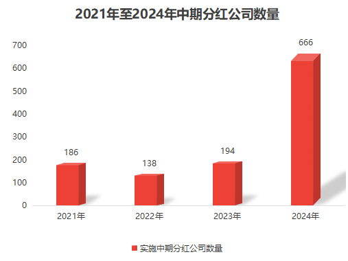 卓创资讯2024半年度豪礼回馈，拟派发2700万元福利红包大放送