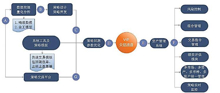程序化交易的实时监控，保障金融市场稳定的关键举措