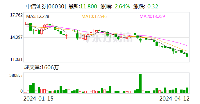 中信证券、海通证券及中信资本违反股票转让规定遭罚款事件深度解析