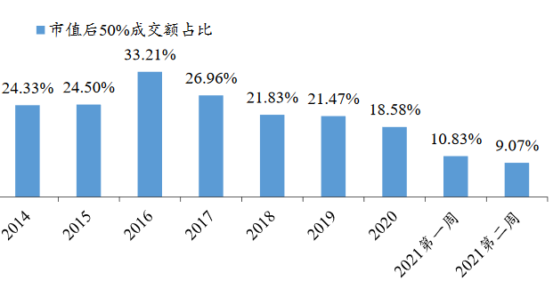 科创板股权投资全景图，PE/VC机构涌入硬科技领域，头部梯队引领投资新风向。