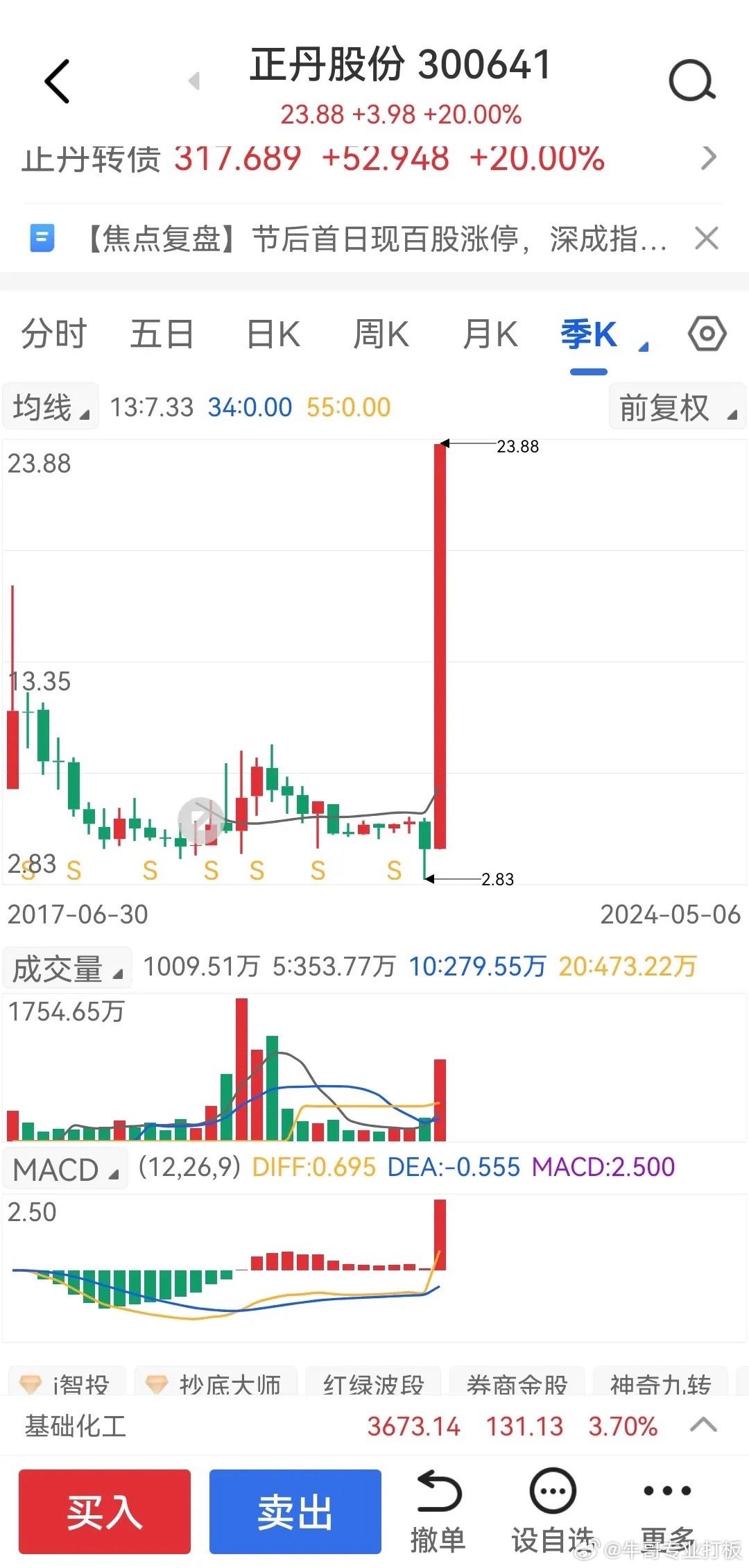 资讯 第451页