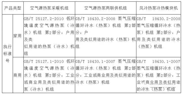 我国热泵产品能效提升战略规划，瞄准2030年目标，重点提升热泵产品能效水平20%以上