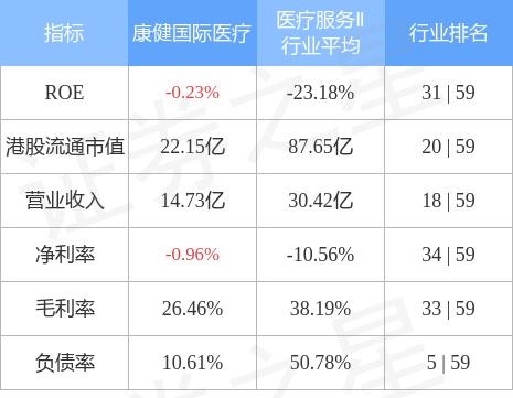 康健国际医疗回购股份，展现市场信心与策略调整，回购金额达793.55万港元