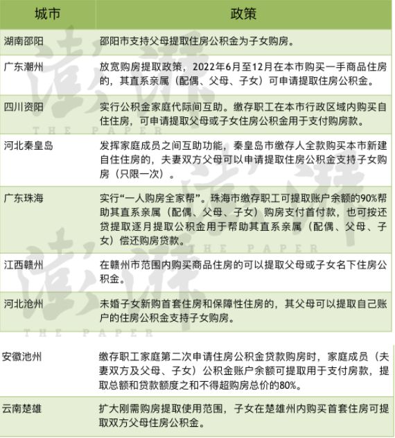 广东汕尾购房节启动，一人购房全家帮人才公积金贷款最高达200万元助力安居