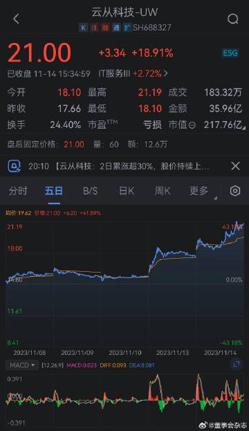 云从科技决定终止向特定对象发行A股股票，深度分析与未来展望
