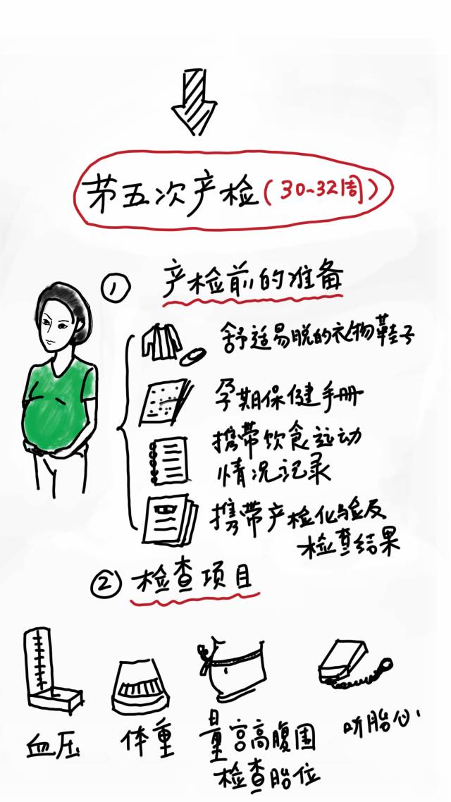 育儿科普，孕妈妈临产检查要点全解析