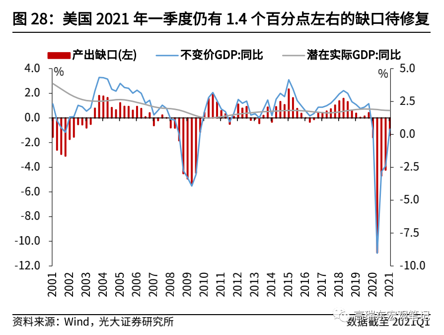 美国滞涨忧虑下，花旗预测美联储夏季降息，经济走向何方？