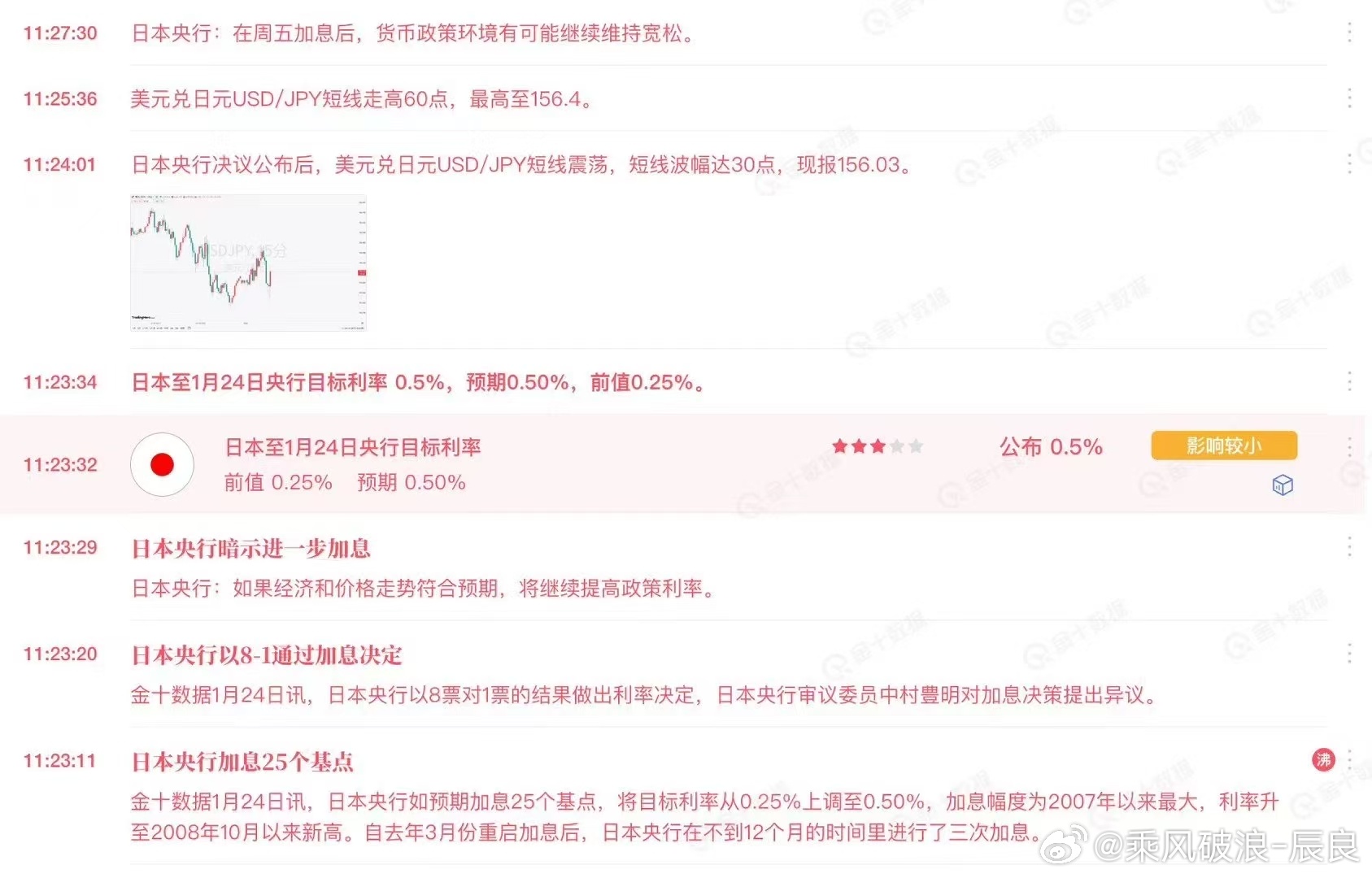 日本央行意外加息对金融市场的影响及前景展望，美元兑日元走势分析