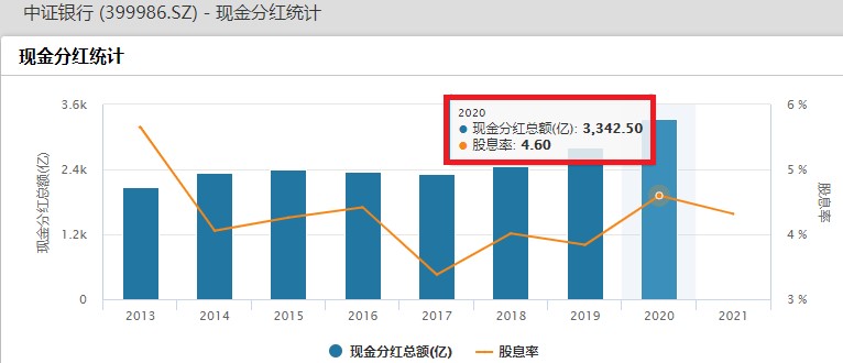 招商银行领衔银行业强势上扬，银行ETF（512800）涨势逼人，机构看好银行业持续走高