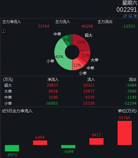 七大利好助力市场繁荣，揭秘涨停板趋势，洞悉市场机遇或七大利好加持，市场繁荣可期，涨停板早知道