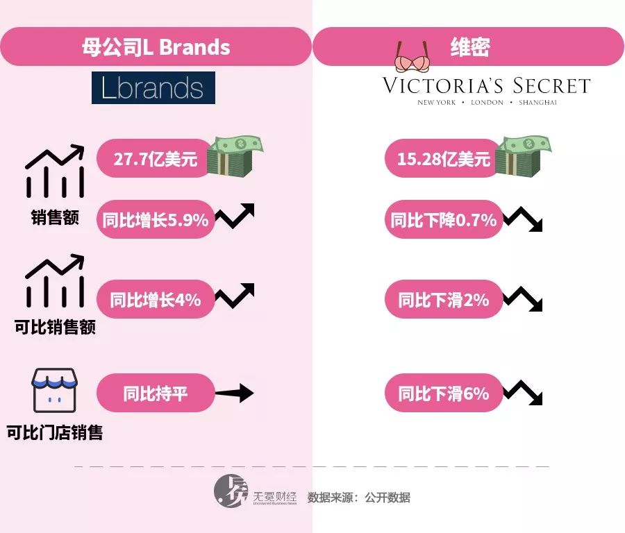 维密面临净利润大幅下滑挑战，单飞的困境与应对策略探索