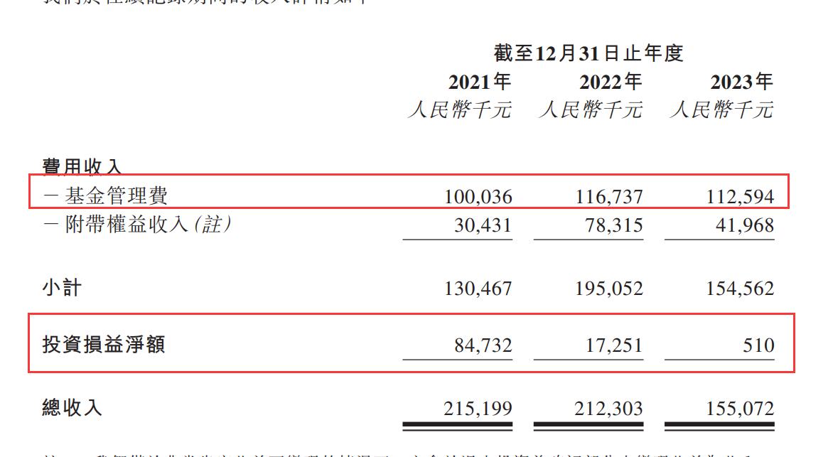 博将资本再冲港交所，退出难题、资金紧张引发LP离场，向创始人家族求助之际DPI表现不佳