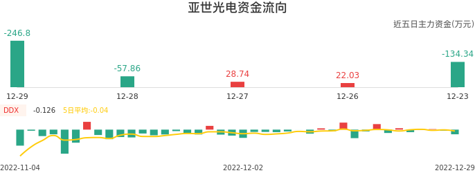 揭秘股市风云，永达股份与亚世光电的涨停之路——沪深股市深度分析揭秘与涨停板分析