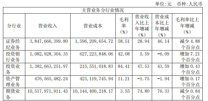 股市狂飙刷新纪录，史上最快突破万亿大关，券商火爆，超五千股齐涨！