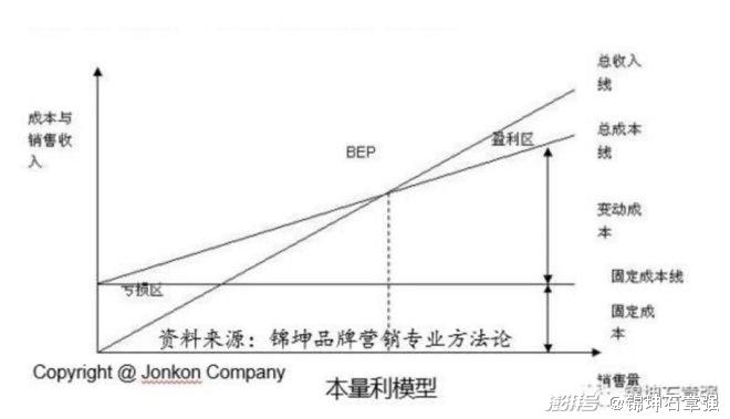 模型测算，台湾在被封锁情况下能撑多久？