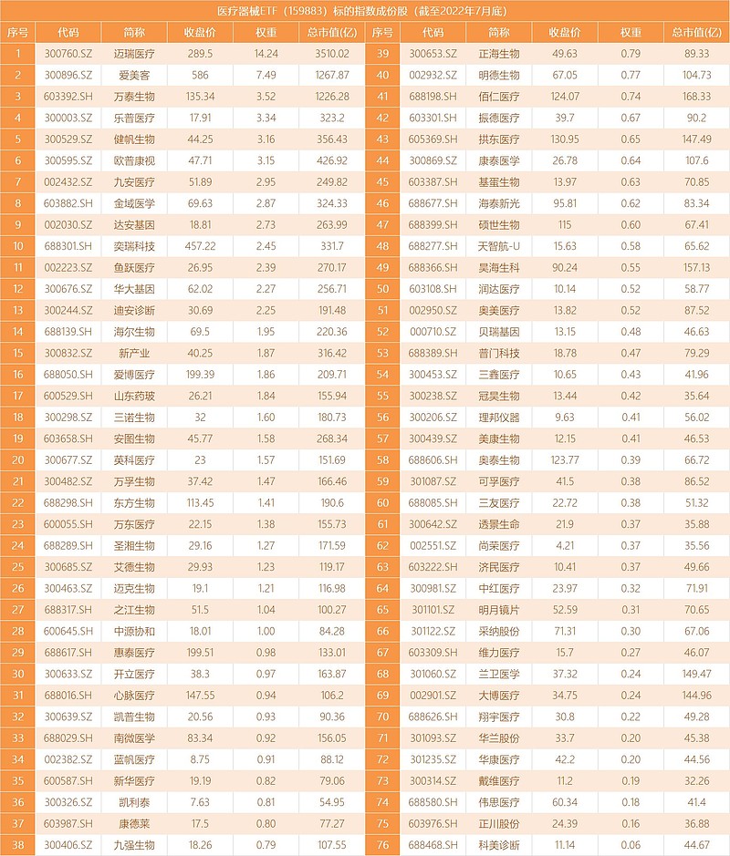 医药ETF与爱美客表现观察，净利增长超40%，市场波动下的投资亮点