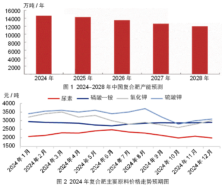 内蒙古供销社化肥供应战略分析，预计2024年化肥供应量达140万吨的规划与前景展望