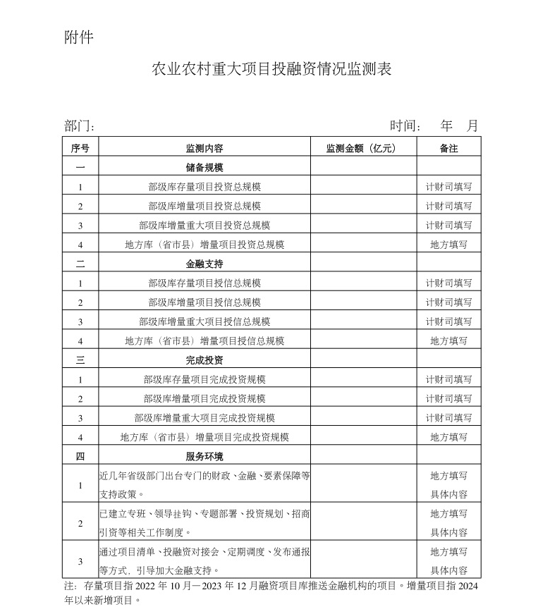 农业农村部揭晓金融支农十大创新模式，邮储银行主动授信模式上榜！