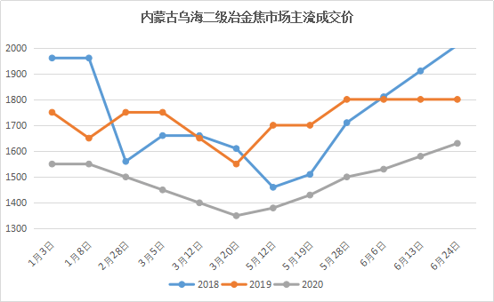 卓创资讯玉米，上半年逆势下行，下半年走势展望——能否拨云见日？