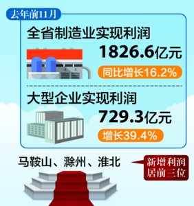最新 第441页