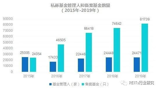美国私募巨头黑石旗下基金产品向散户开放投资，初始募集规模近百亿美金启动零售业务新篇章