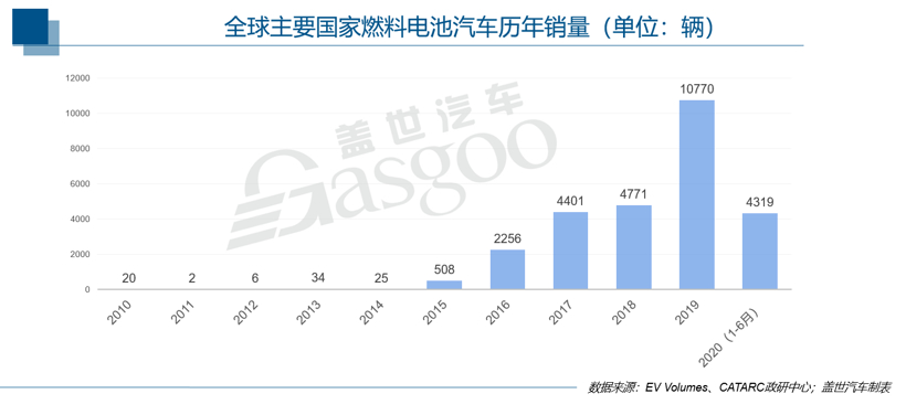 美股风云变幻下的氢能产业新篇章，广州规划出炉与燃料电池车销量飙升