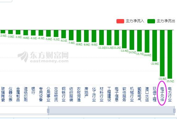 第一上海维持协鑫科技（03800）买入评级，短期盈利压力调整关注