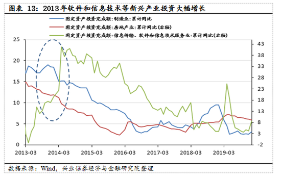 兴证策略国庆献礼，深度复盘2013～2015年股市繁荣的牛市历程